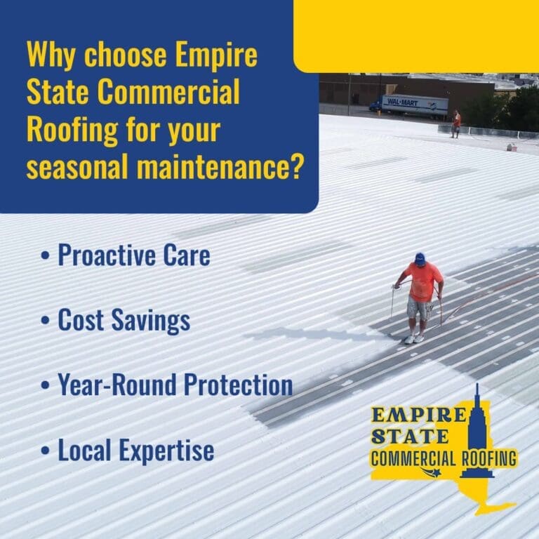 A roofer applying a white coating to a large commercial roof, with a Walmart truck visible in the background. Overlay text asks "Why choose Empire State Commercial Roofing for your seasonal maintenance?" and lists "Proactive Care, Cost Savings, Year-Round Protection, Local Expertise." The Empire State Commercial Roofing logo is in the bottom right.