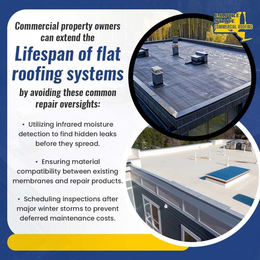 Two images showing clean, well-maintained commercial flat roofs. Accompanying text explains how property owners can extend the lifespan of flat roofing systems by avoiding oversights like neglecting infrared moisture detection, ignoring material compatibility, and skipping post-storm inspections.